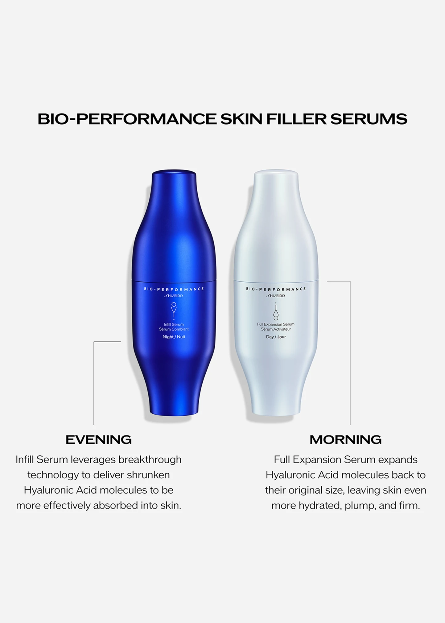 Bio-Performance Skin Filler Serum Set